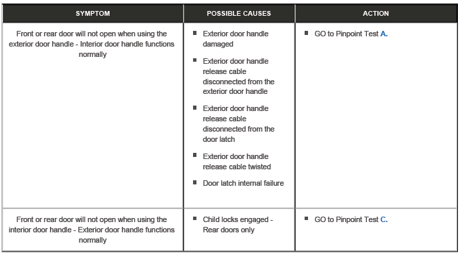 Handles, Locks, Latches and Entry Systems